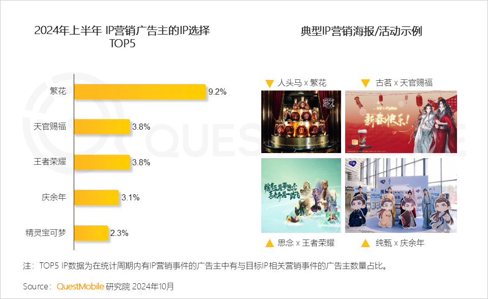 QuestMobile 2024中国互联网核心趋势报告(精华版):“数智”驱动“稳中有升、局部爆发、多端协力、数智共建”