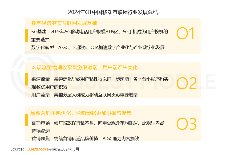 QuestMobile2024中国移动互联网春季大报告：用户12.32亿，人均月时长165小时，小程序、AIGC、三大屏交相辉映