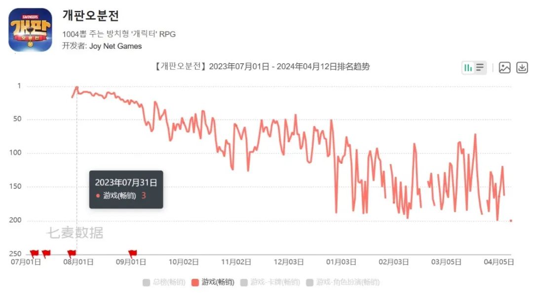 咸鱼like又双叒叕出爆款,这个赛道进化到哪一步了?