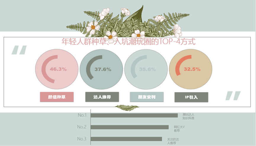 Z世代爱潮玩！（下）