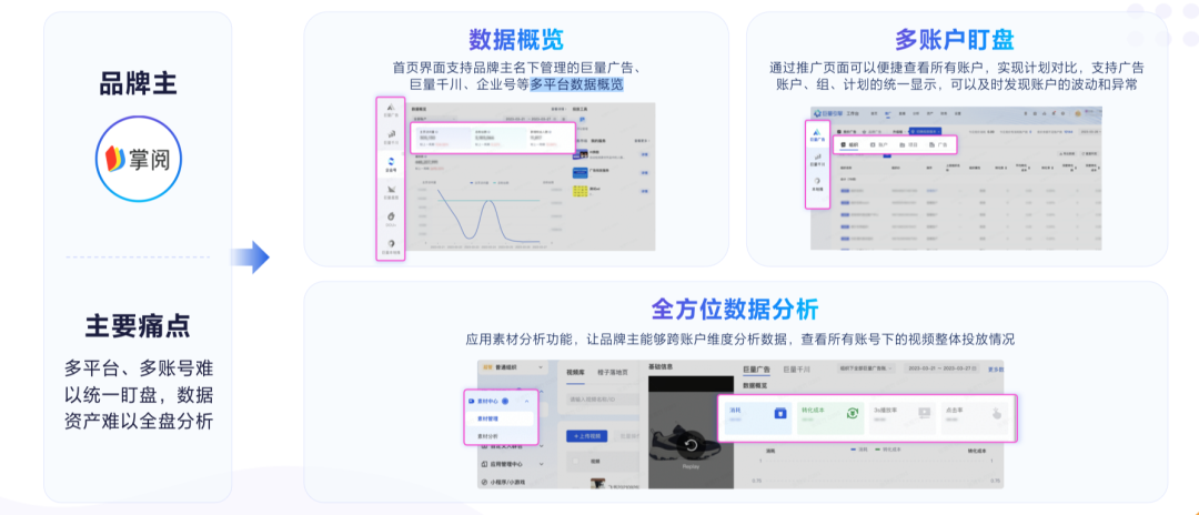 营销复杂、生意多变,企业如何“一站式”掌握?