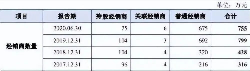 白酒“淘汰赛”猛加速,大败局案例该写谁?