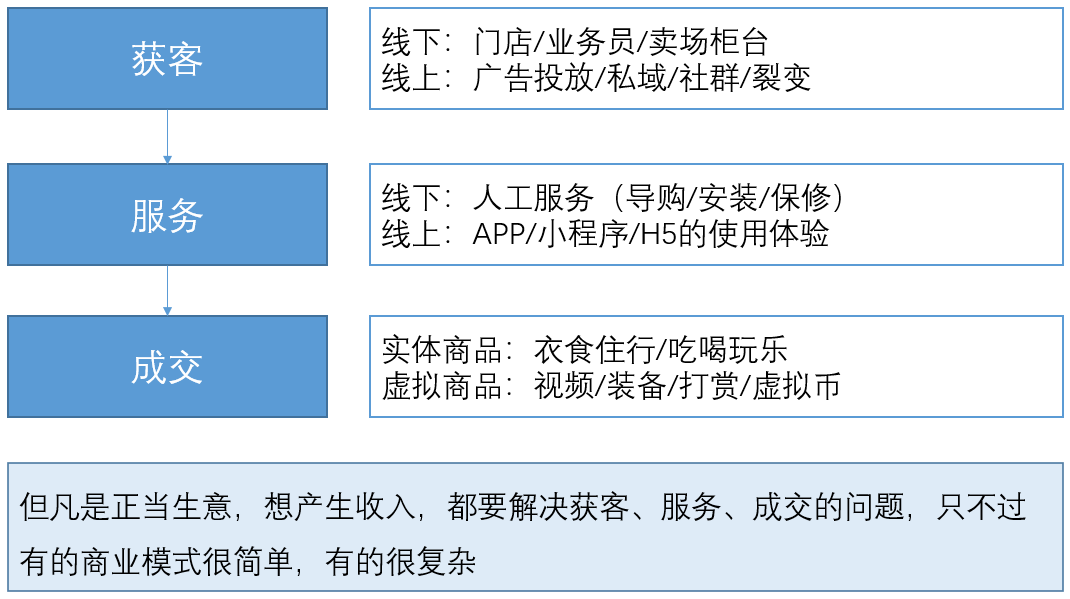 这是我见过最好的经营分析体系
