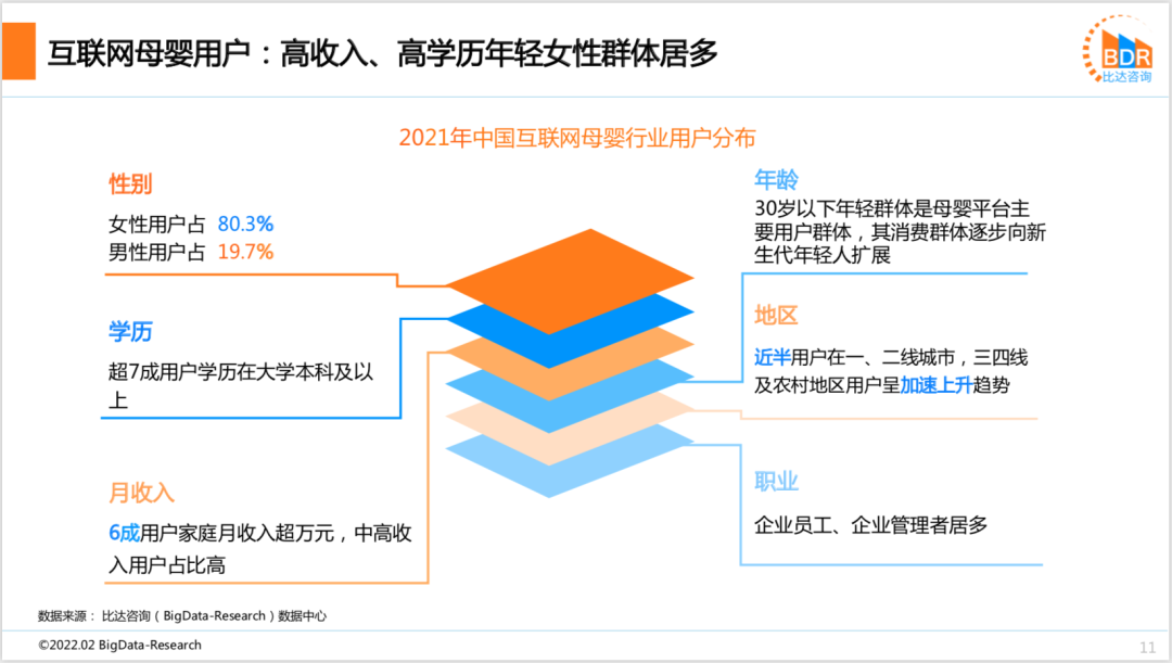 2021年度中国互联网母婴市场研究报告