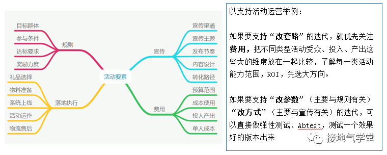 太卷了吧，这份【运营分析】思路真是到位