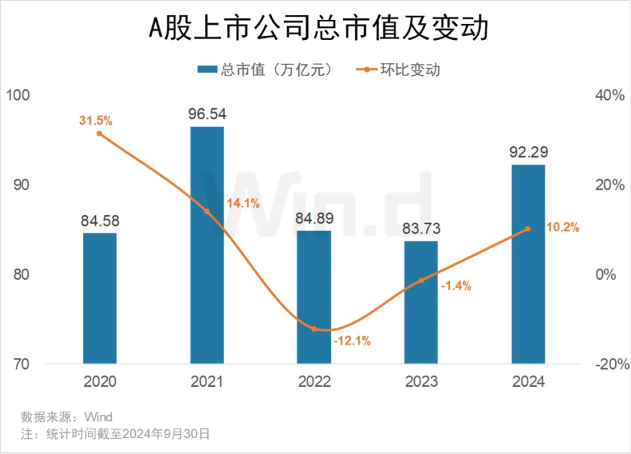 一年9万,2亿股民赚了也舍不得花?