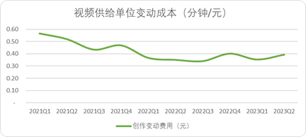 摊开快手，我们看到了短视频3个底层秘密