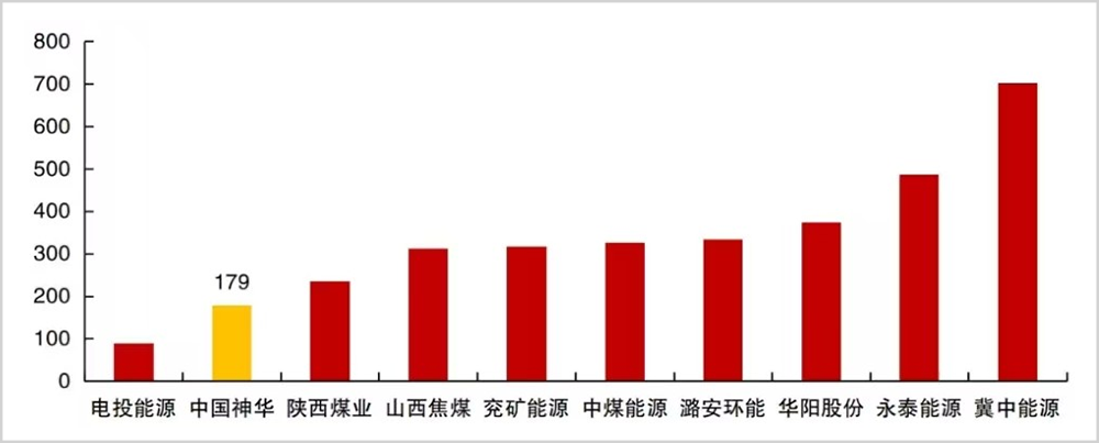 A股最稳赚赛道!