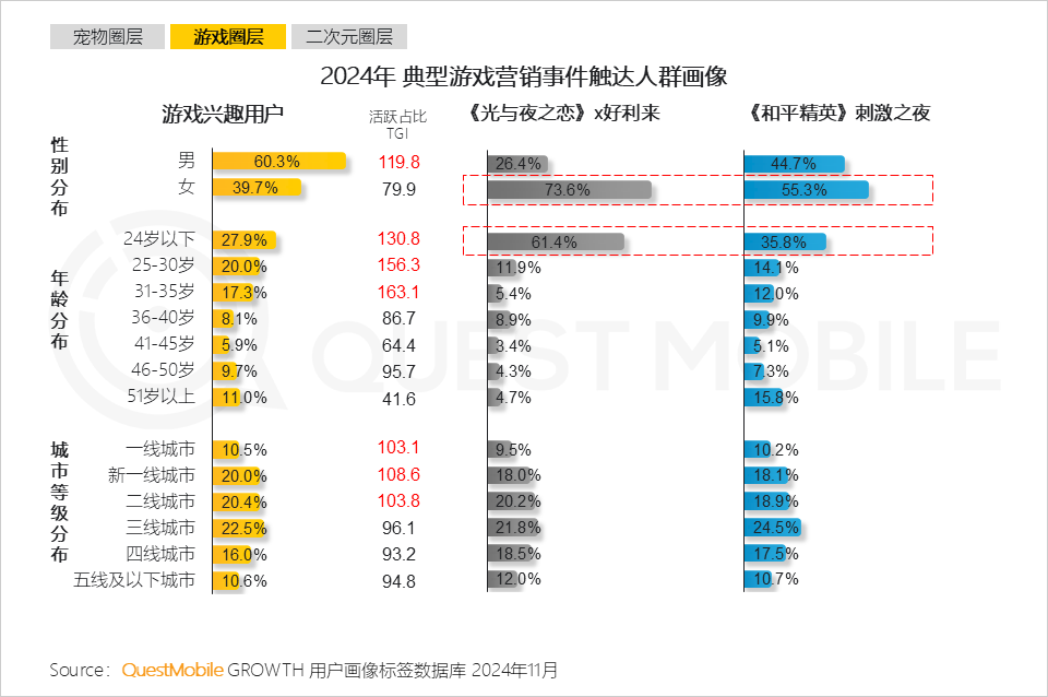 QuestMobile 2024年营销热点事件盘点:营销回归情感,IP营销、短剧营销暴增……
