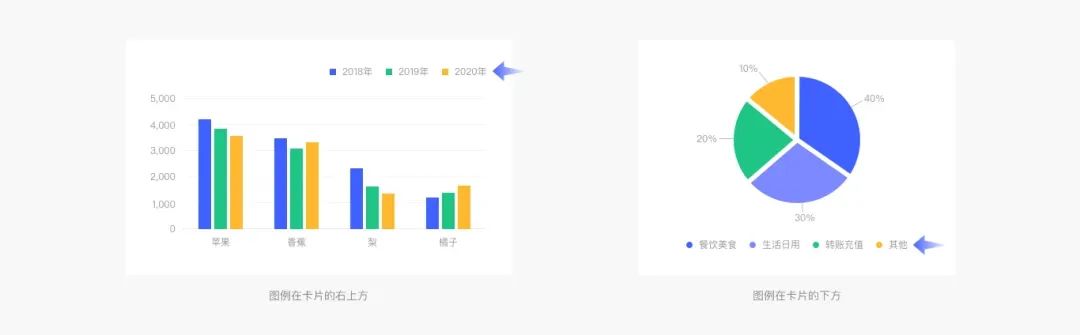 Web端设计语言|数据可视化(下)