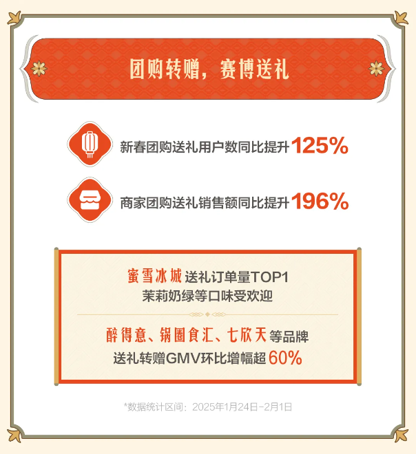 藏在春节中的营销新方向!
