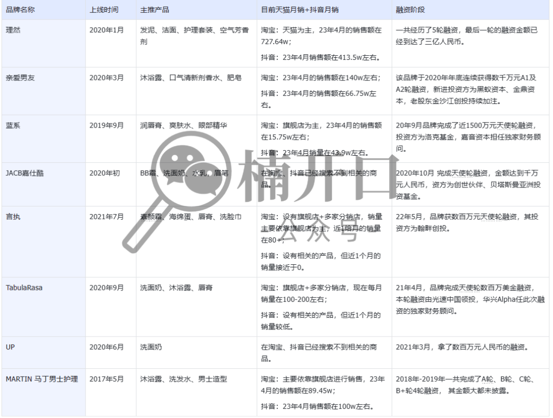 2年里，为何该类目50%的融资新锐都产品注销、经营异常&hellip;&hellip;