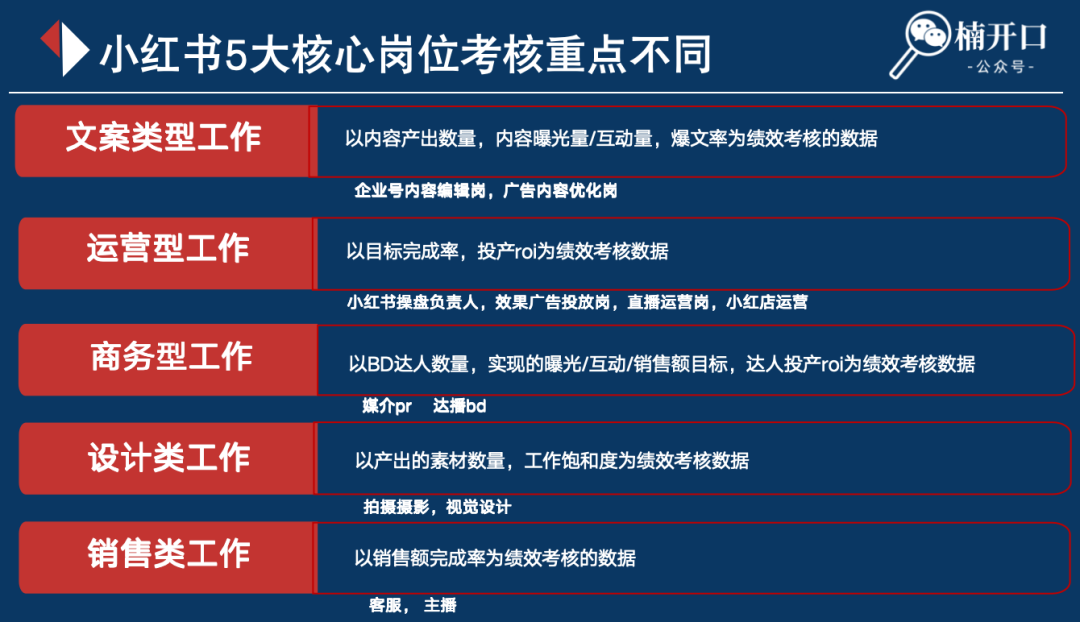 小红书绩效考核这么写,团队管理更高效!(附7张绩效流程图)
