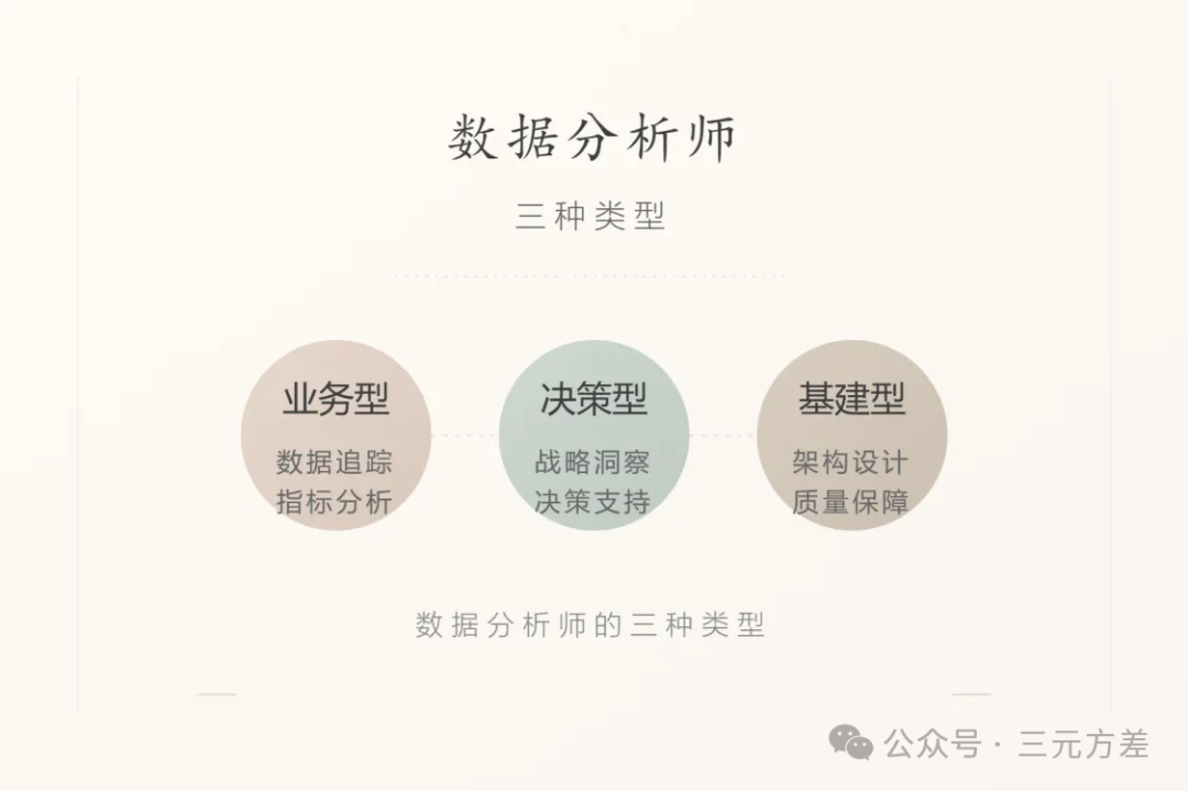 数据分析师有3种类型,你适合哪种?