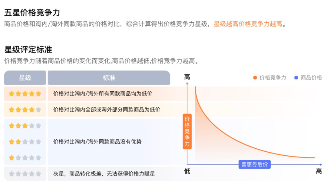淘天何以主导2025年货节?