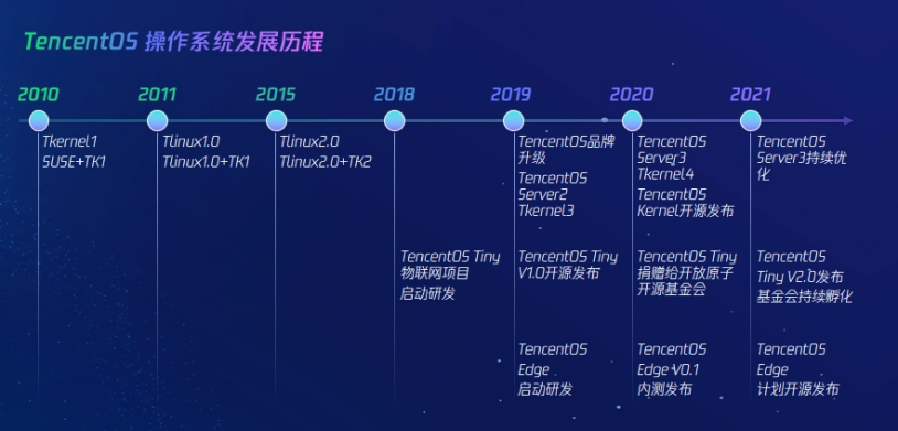 40岁的Windows,旁观纯血鸿蒙一斗二
