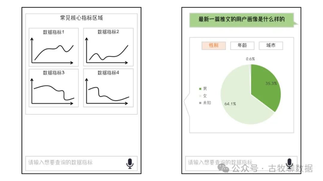 数据看板的样式，基本就这么几个套路了吧？