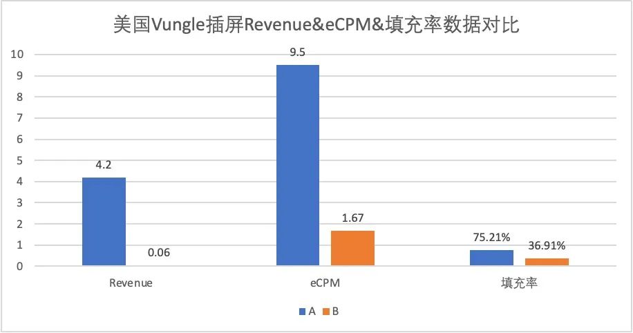 经验分享｜探讨聚合平台的测试与选择