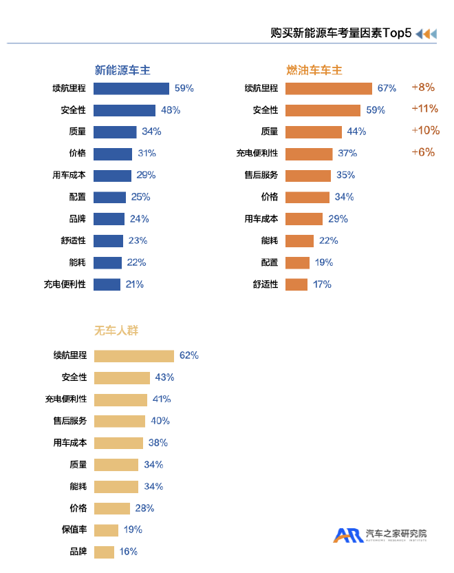 &ldquo;年&rdquo;已过完，&ldquo;槽点满格&rdquo;的新能源车&ldquo;何去何从&rdquo;？