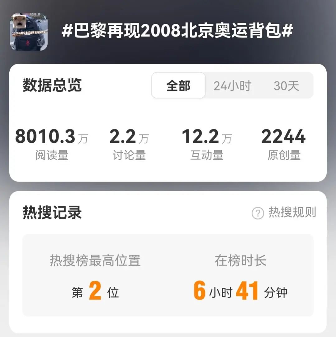 巴黎奥运会爆火的中国品牌,没花一分钱赞助,销售额翻600倍