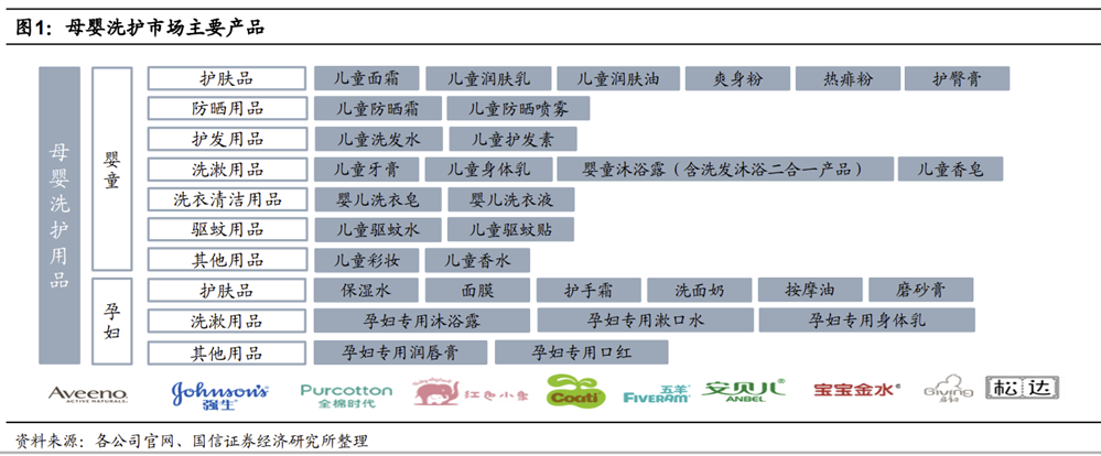 母婴洗护市场的下一站在哪里?