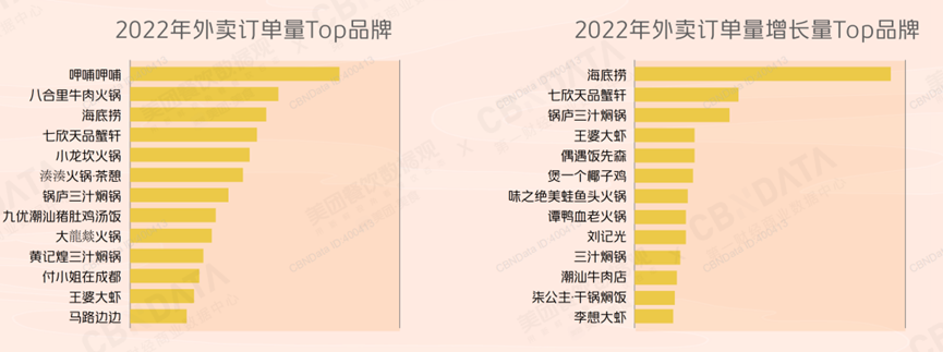 当火锅由堂食转向外卖,谁在弄潮,谁在买单?