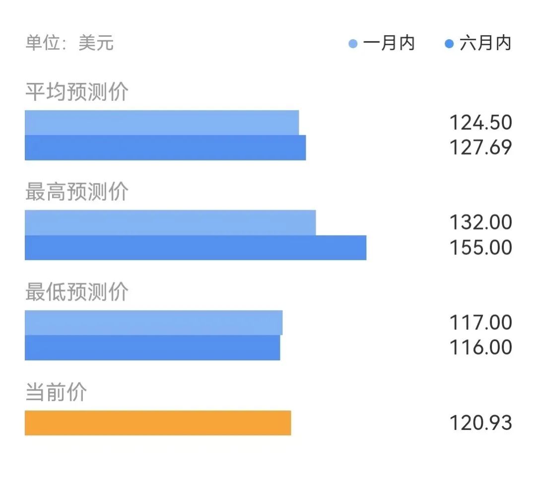 华尔街这波“双标”,属实给谷歌整不会了
