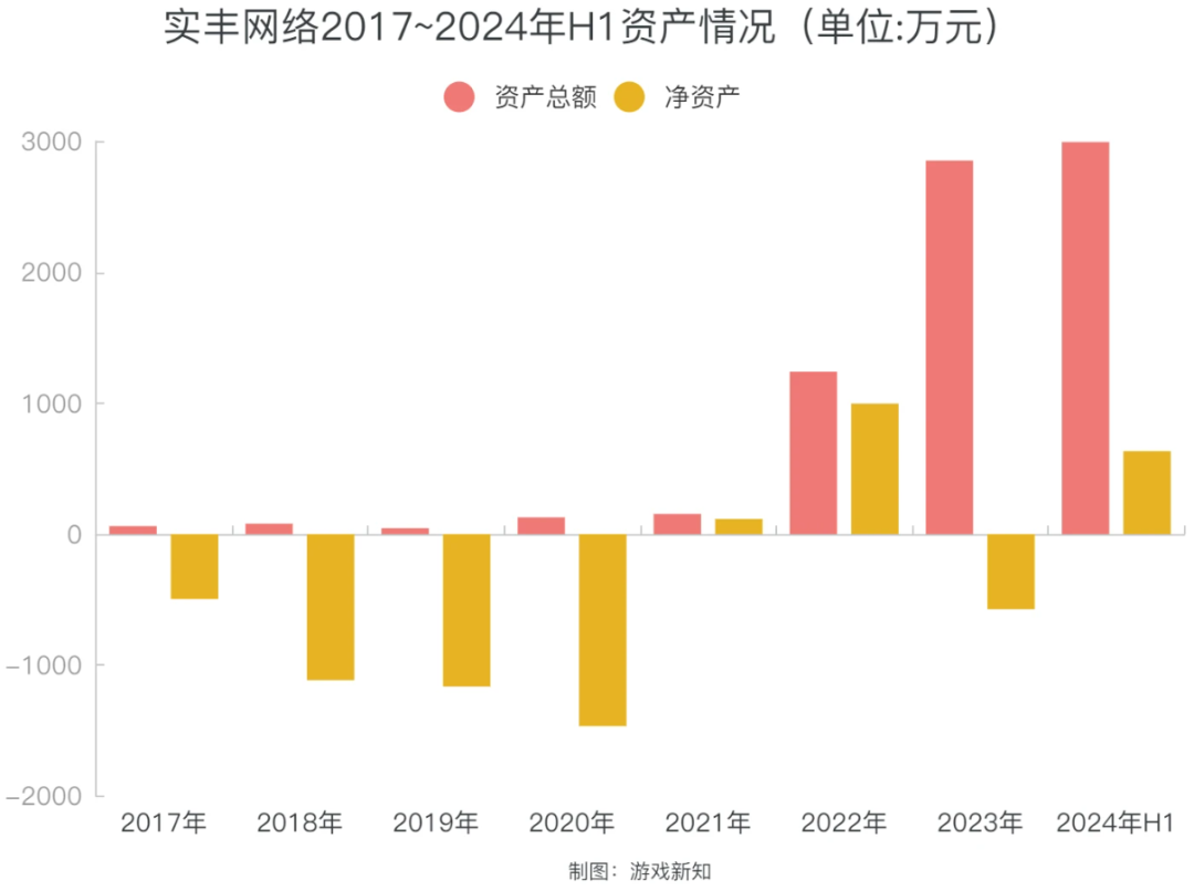 营收暴涨400%,这家深圳厂商靠小游戏「起死回生」?