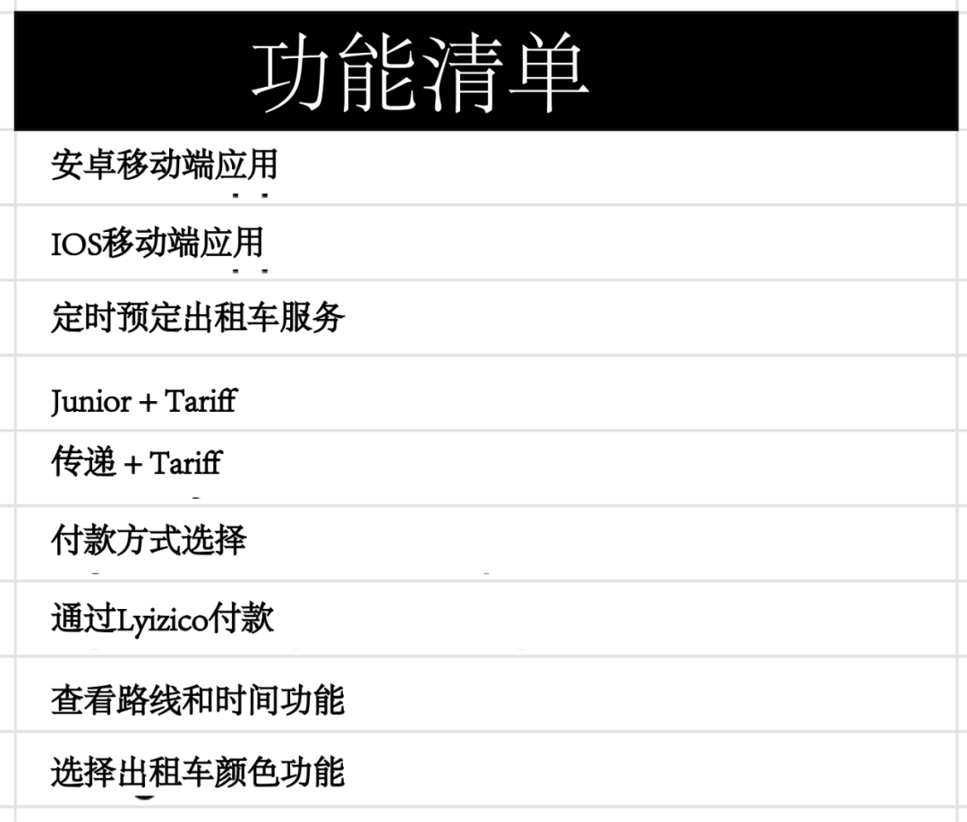 超强干货!如何创建产品路线图并确定解决方案优先级