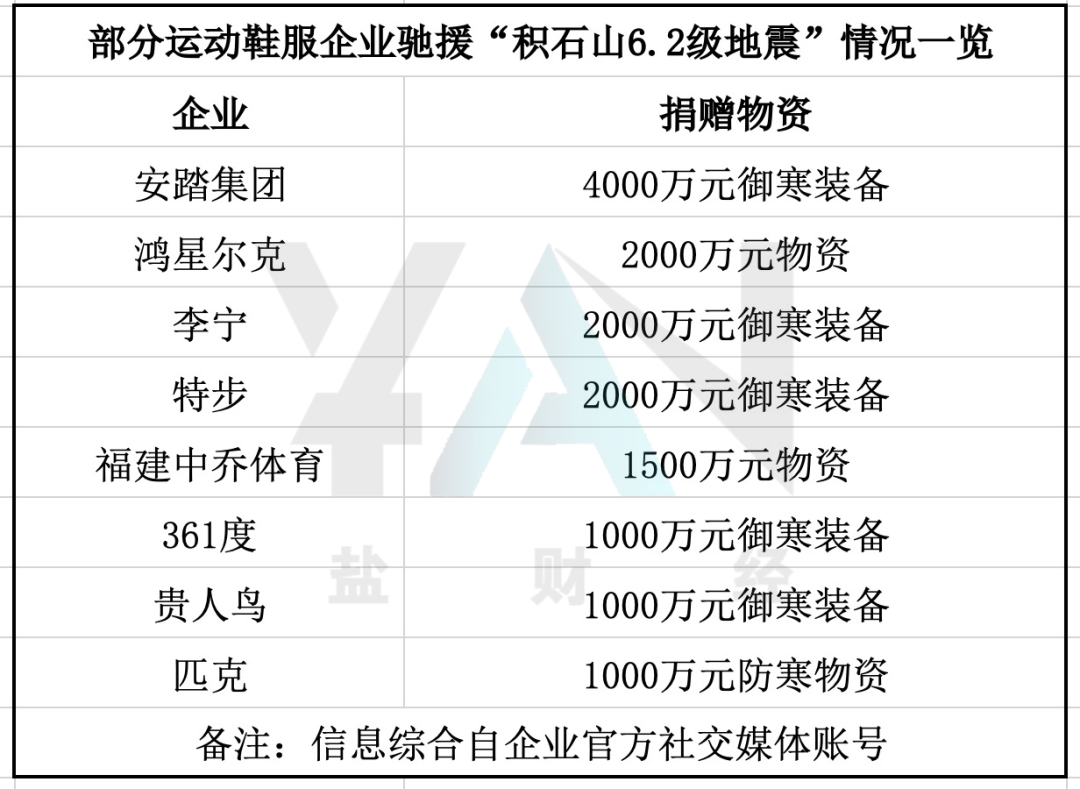 ​加拿大鹅&ldquo;壕捐&rdquo;甘肃灾区，却没鸿星尔克待遇？