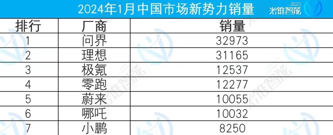 小鹏汽车穿越“生死线”
