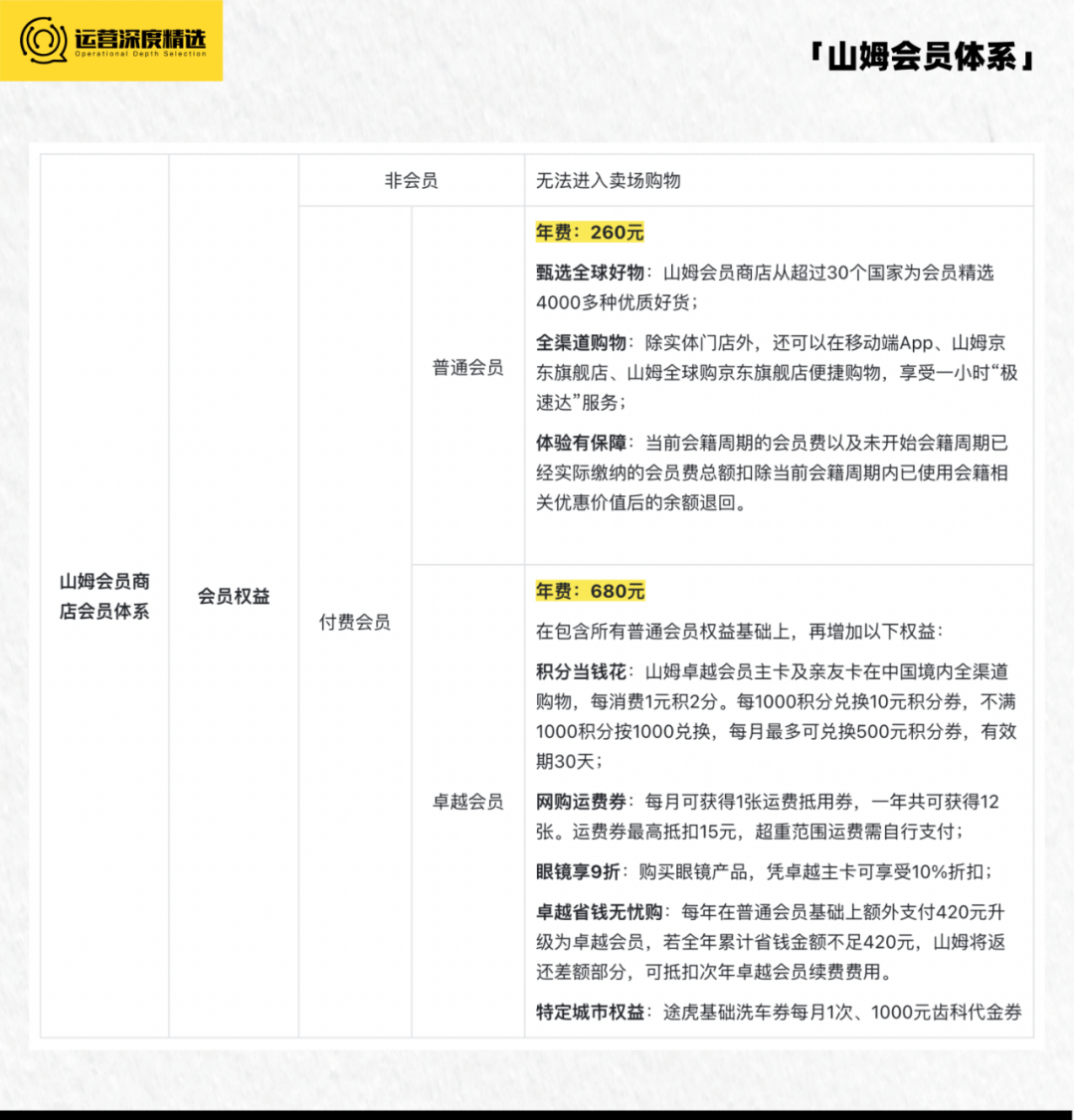业绩下滑、客源减少,零售商超如何借会员营销翻盘?丨专题研究
