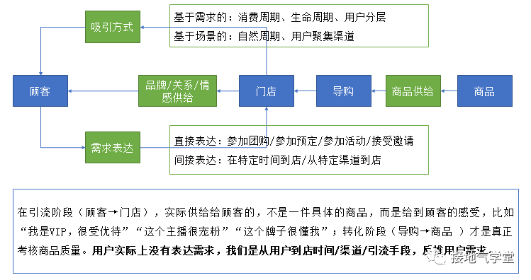 人货匹配模型没搞懂？互联网行业都在讨论它