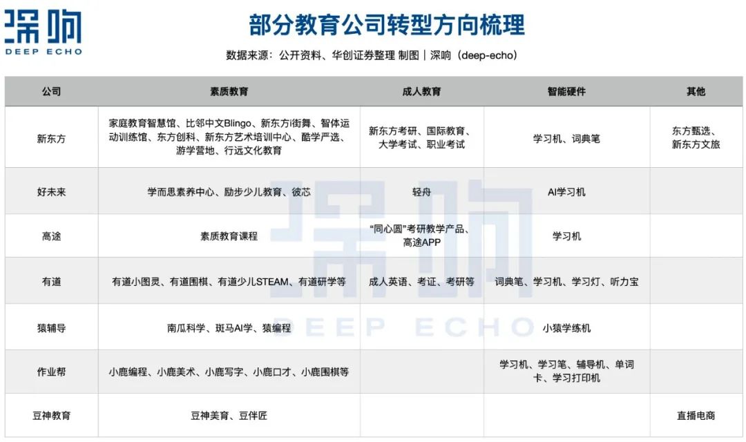 终于,教育赛道回暖了