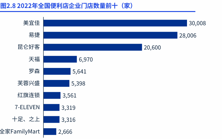 天福便利店布局折扣小店,盲目跟风还是蓄谋已久?