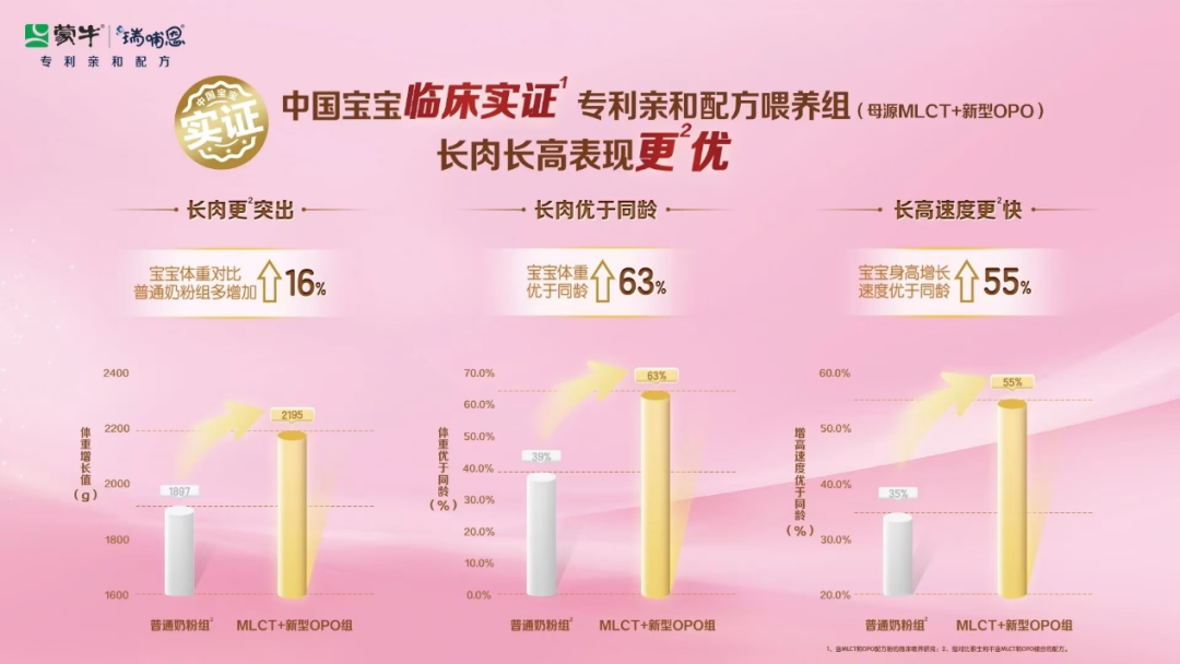 蒙牛高质量，又有新高度！