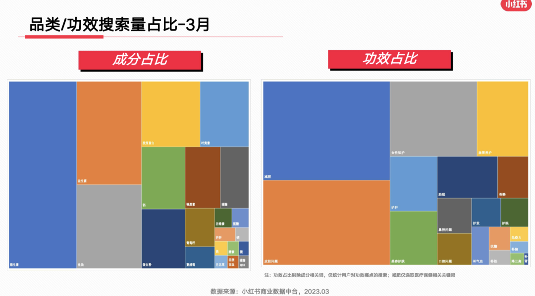 23年3月小红书9大行业月报解读