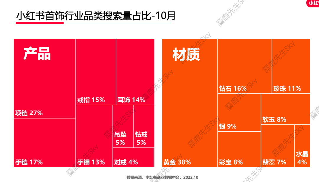 【爆文必备】最新!小红书八大类热搜词