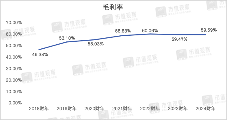 波司登,又遇十字路口