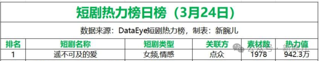 拆解《遥不可及的爱》:亲情剧再次引领女频潮流