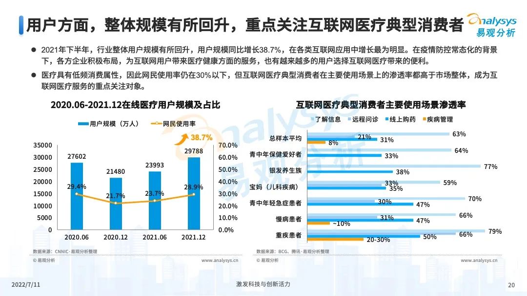 疫情之下,互联网医疗企业该如何解锁应用新场景?