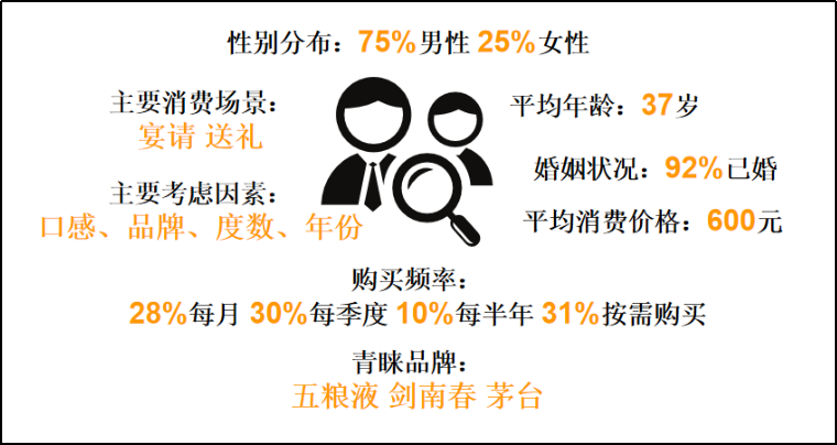 大A最好、最接近神、绝对暴利的赛道，没有之一！张坤死都不卖
