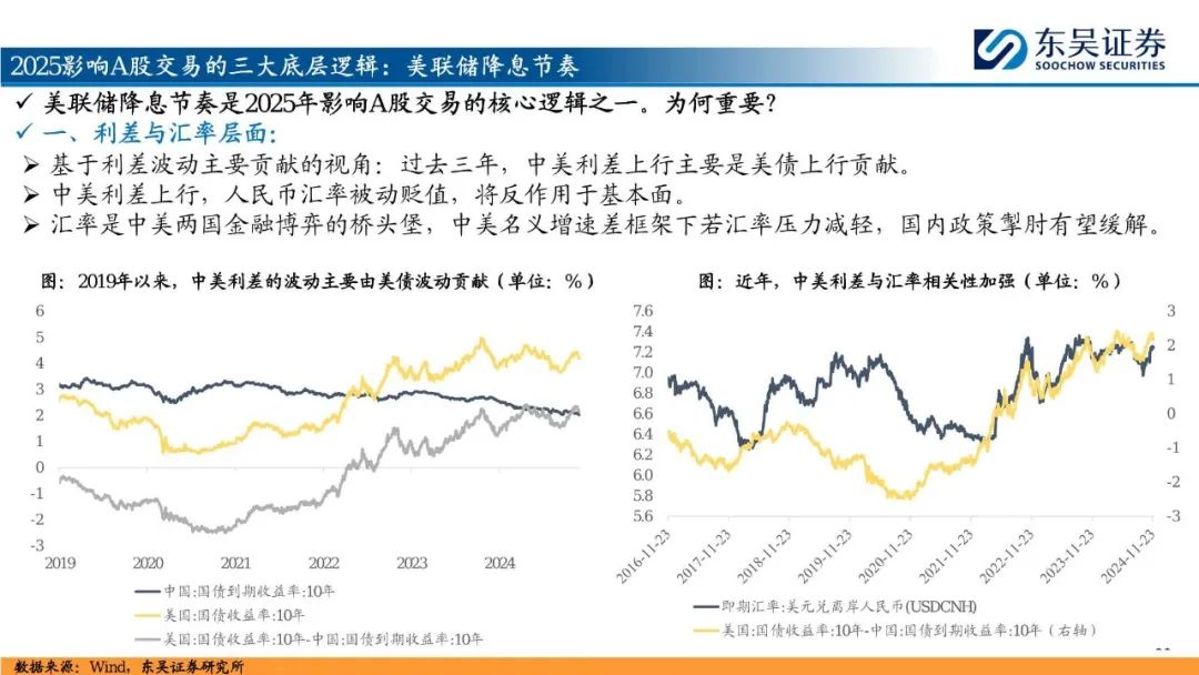 2025年A股投资策略展望：&ldquo;内循环牛&rdquo;和&ldquo;科技成长牛&rdquo;