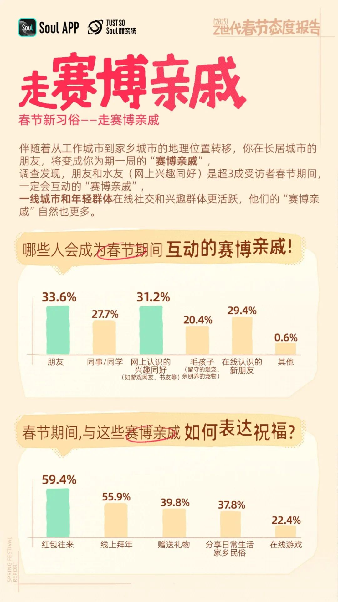 2025年Z世代春节态度:赛博亲戚?
