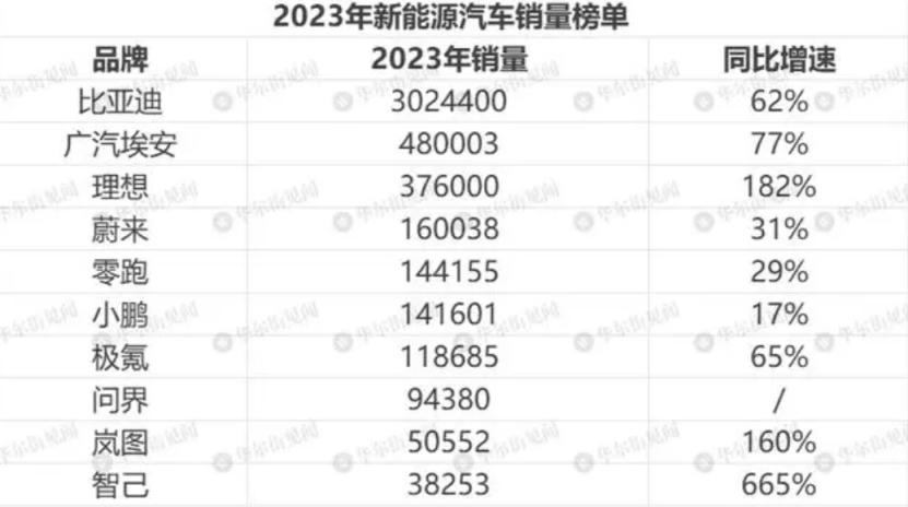 卷还是不卷,广汽其实没得选