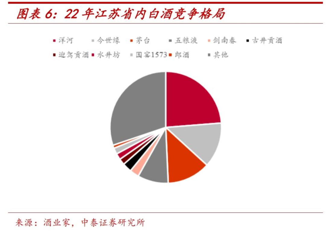 江苏白酒老二,闯进百亿俱乐部 |节点酒吧