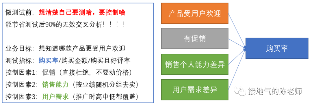 加薪之路:高级数据分析师必备的八大能力
