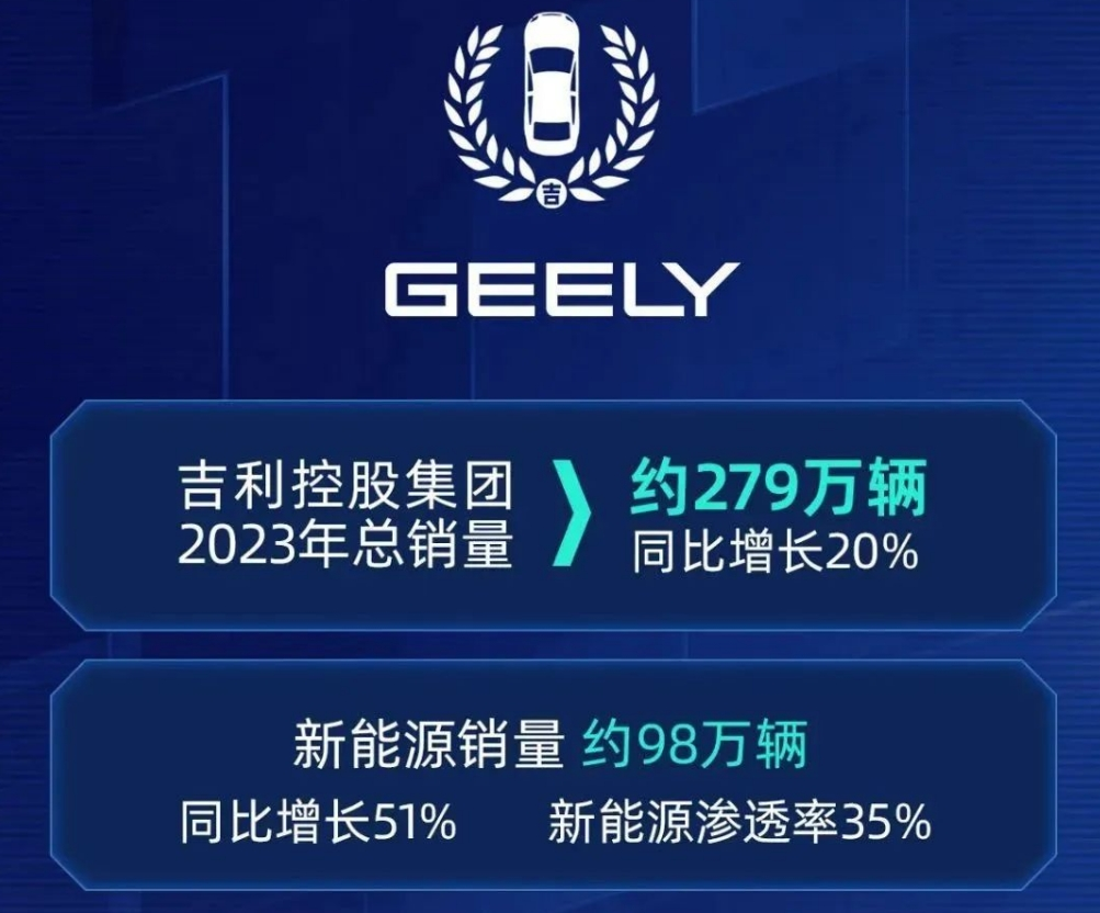 吉利纵有轻舟,书福依然难过万重山