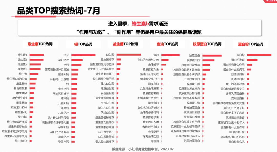 23年7月,小红书9大行业趋势分析