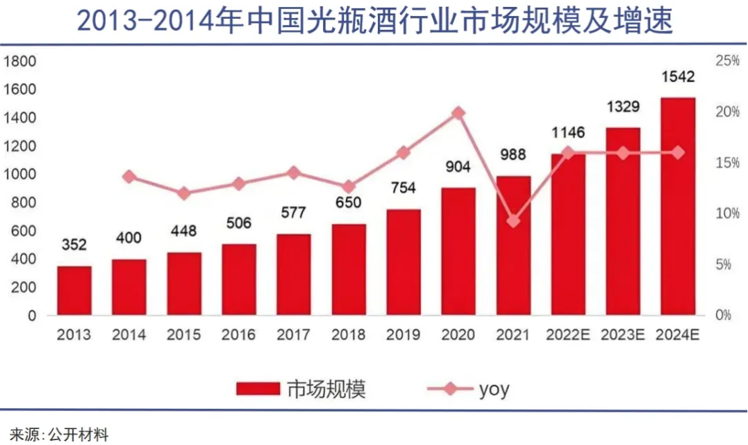 被誉为&ldquo;光瓶酒之王&rdquo;的牛栏山，正在失去昔日荣光